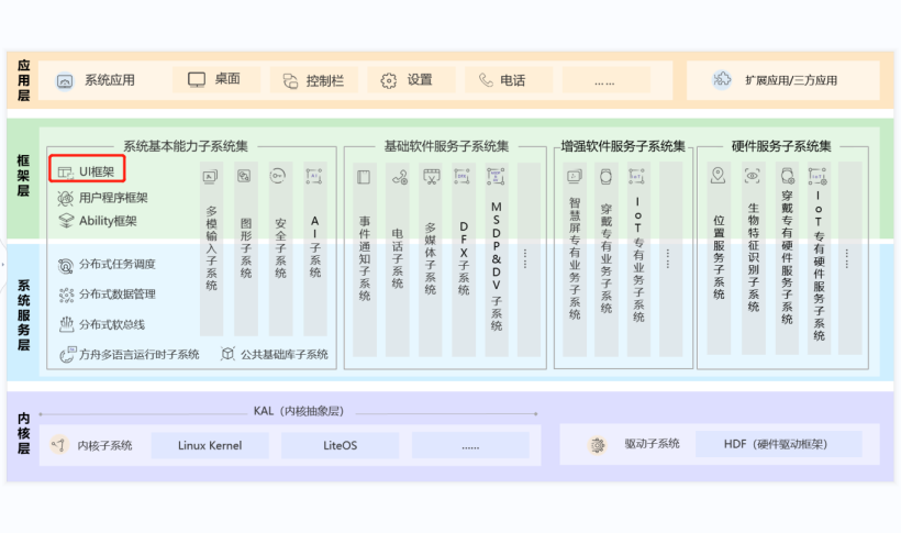 澳门6合开彩,适用性执行方案_HarmonyOS80.163