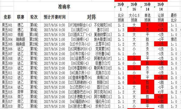 二四六天天免费资料结果118,数据导向计划解析_Surface46.679