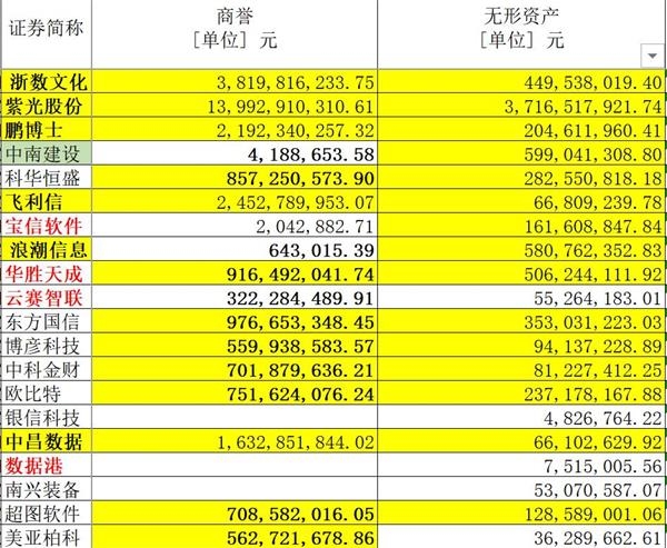 新澳精准资料免费提供50期,深层策略执行数据_界面版35.259