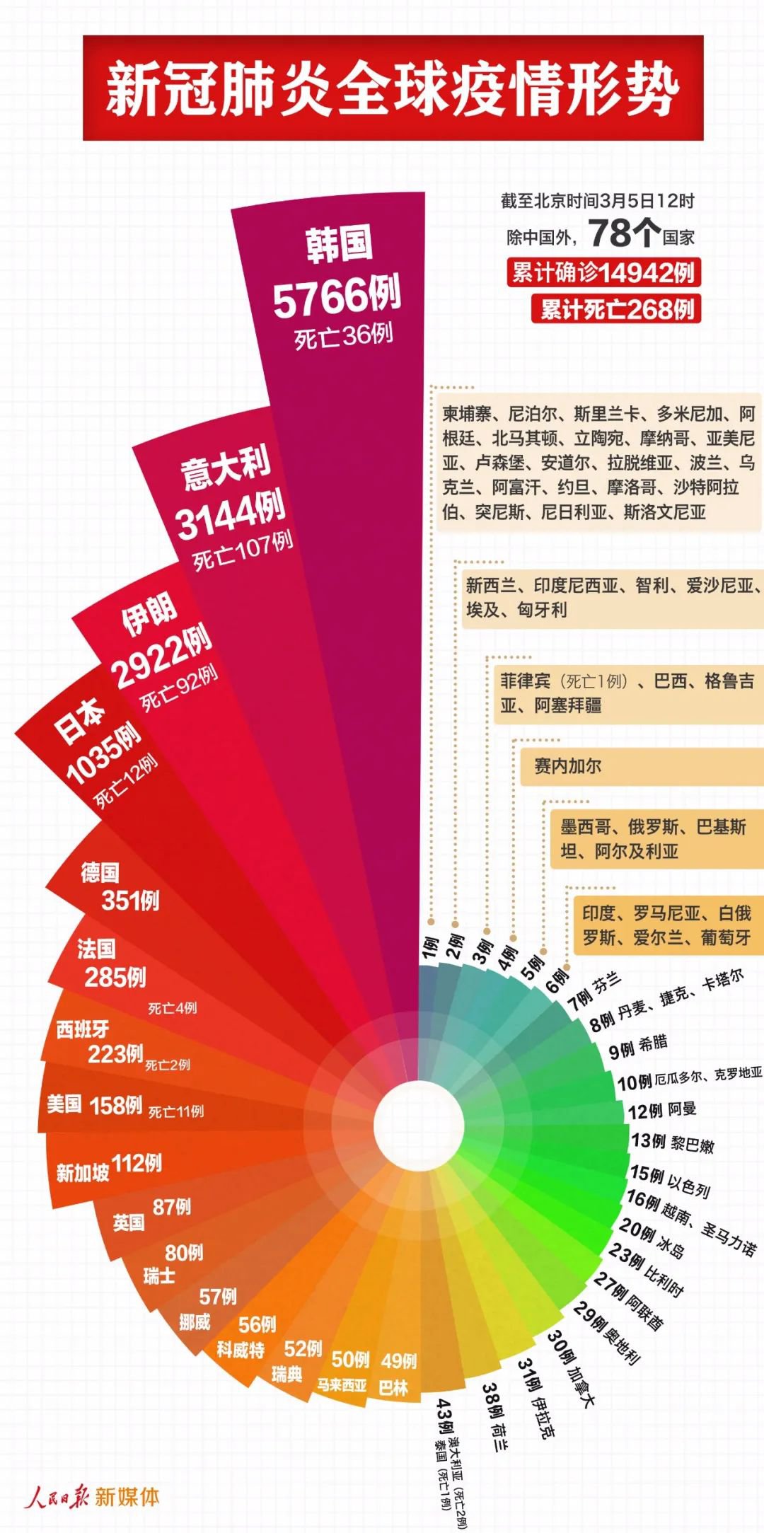 全球肺炎疫情最新动态，挑战与希望的并存局面