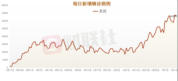 美国疫情最新统计，挑战与应对之道