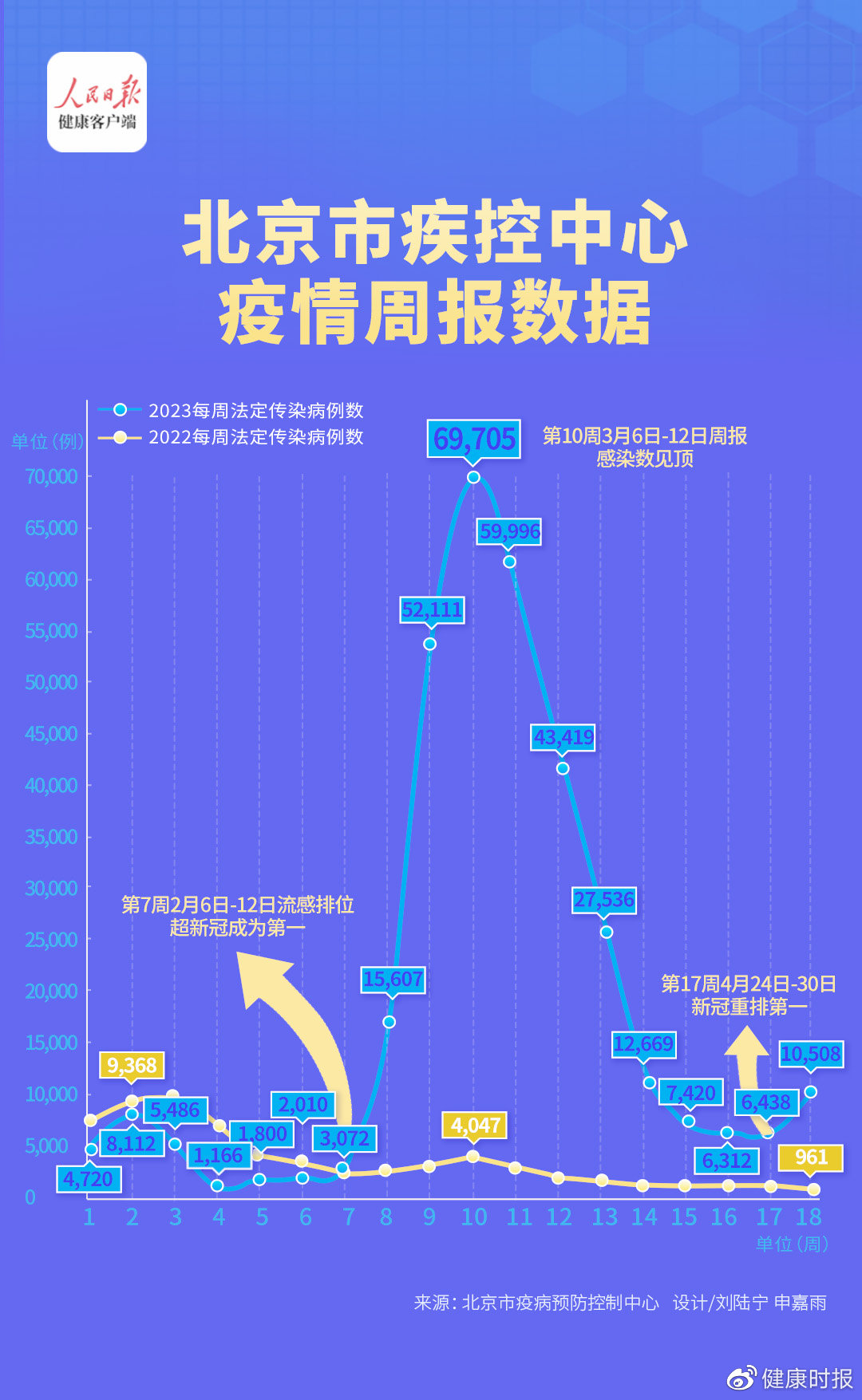 北京今日疫情最新通报