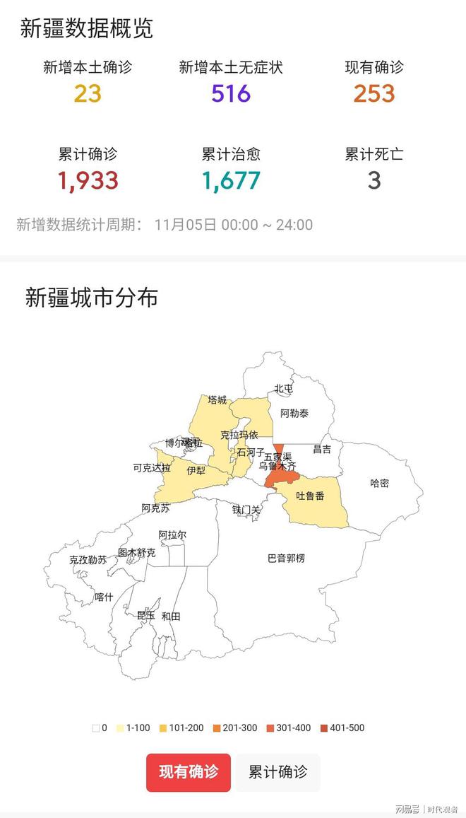 新疆最新疫情形势分析报告