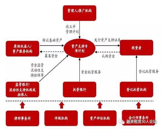 最新资产融资模式，重塑金融生态的驱动力