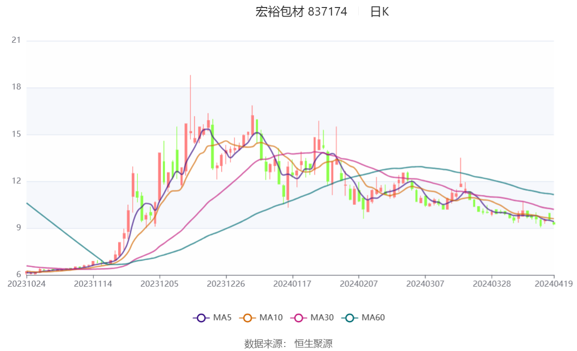 2024年香港开奖结果记录,可靠执行计划_投资版67.513