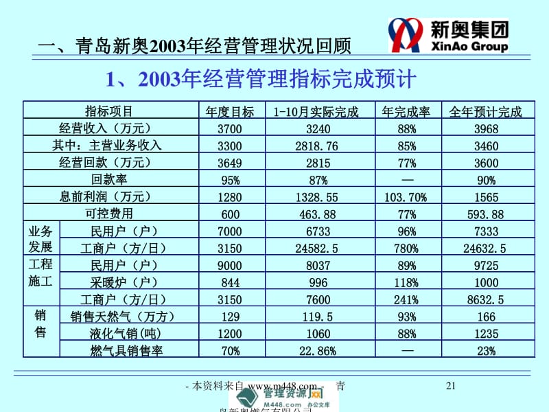 新奥最精准免费大全,迅速执行设计方案_Advanced28.325