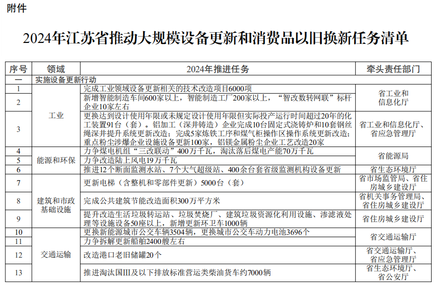 新澳门最新开奖记录查询,快速落实响应方案_高级版53.270