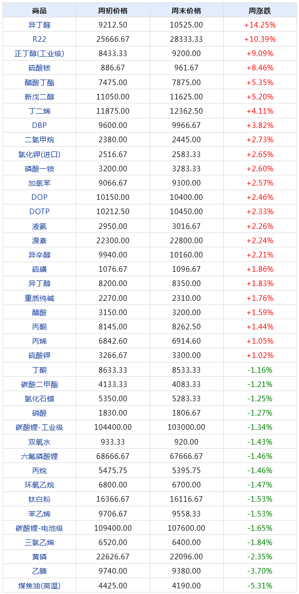 2024年天天彩免费资料,全面分析数据执行_XT24.960