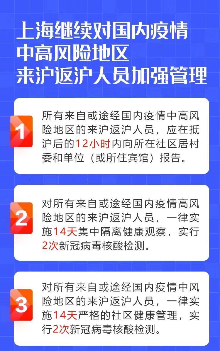 上海防疫政策解读，是否需要隔离？最新措施一览。