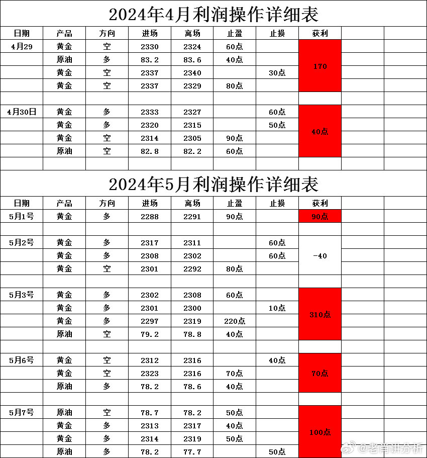 新澳准资料免费提供,快速响应计划分析_复刻款23.544