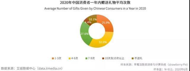 新澳门49码中奖规则,深入解析策略数据_理财版83.524