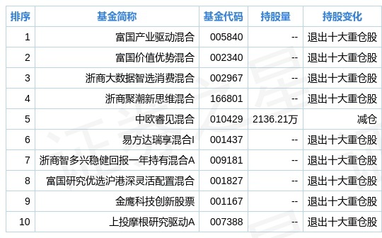 2024新奥正版资料免费提供,深层数据计划实施_WearOS51.473