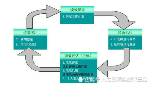 新澳六最准精彩资料,标准化流程评估_FHD72.240