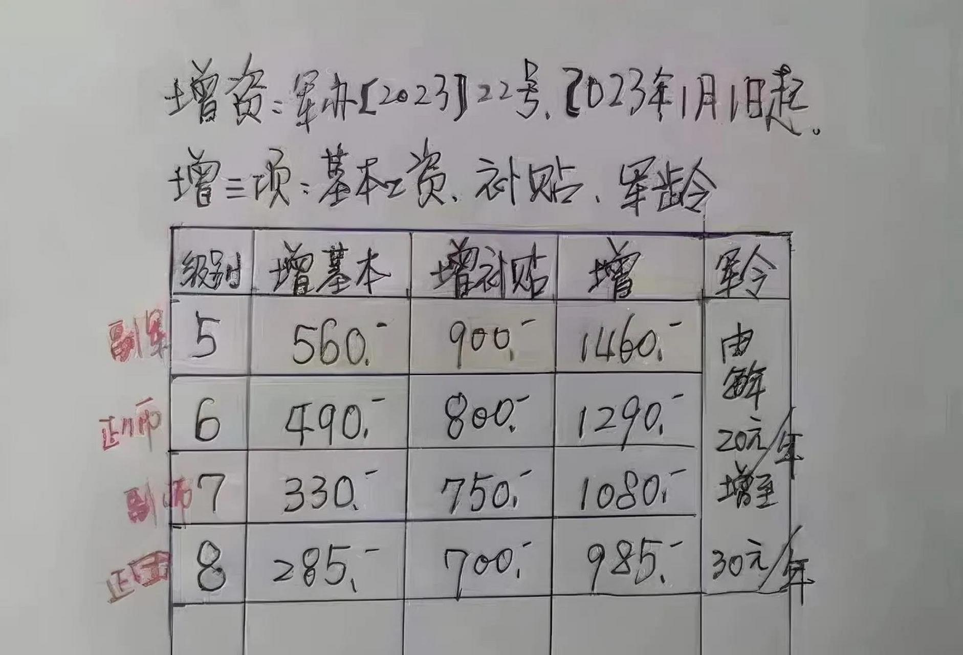 2025部队工资大幅上涨,快速响应执行方案_MT87.620