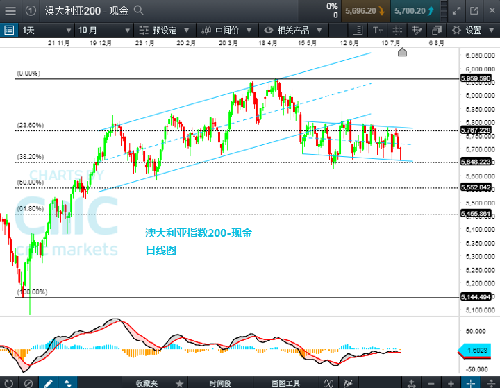 新澳今晚开奖结果查询,未来趋势解释定义_增强版95.579