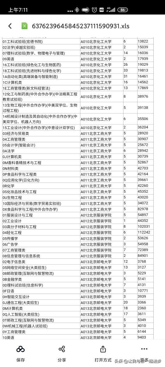 山东高考投档线最新公布消息