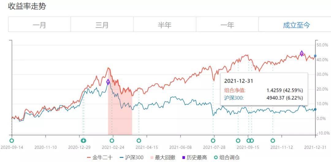 今日基金大盘分析与展望，最新动态及趋势预测