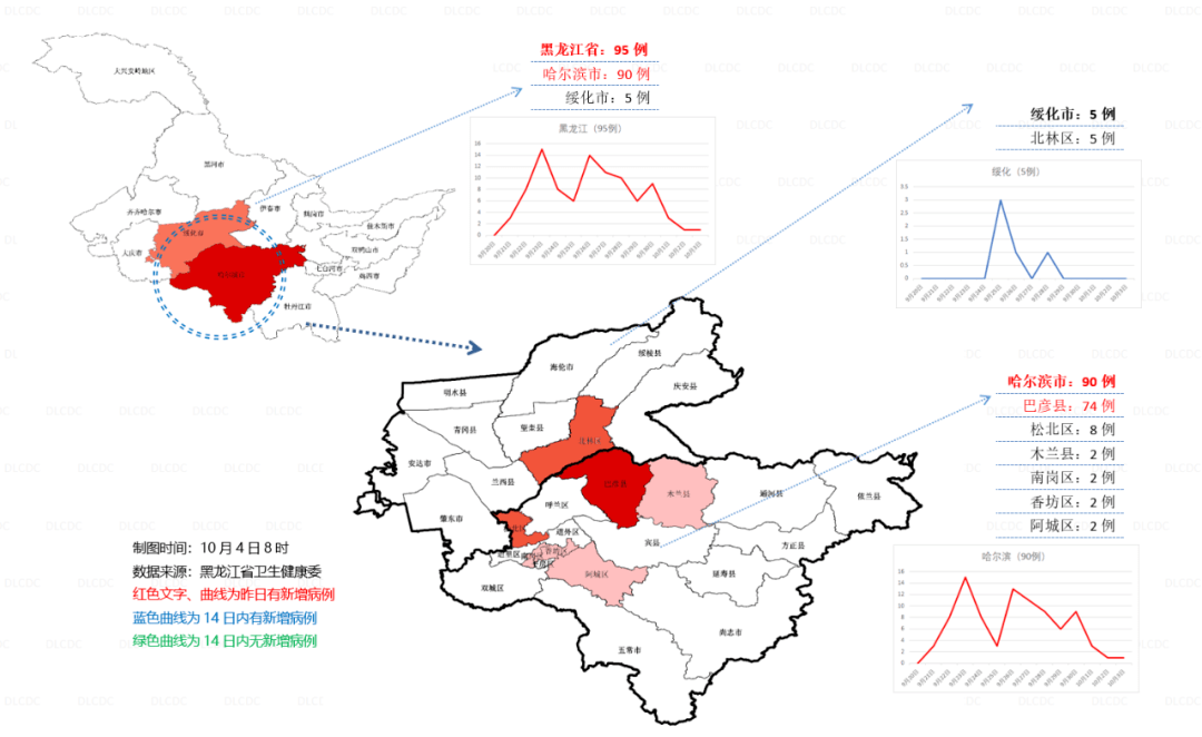 新疆兵团疫情防控最新动态