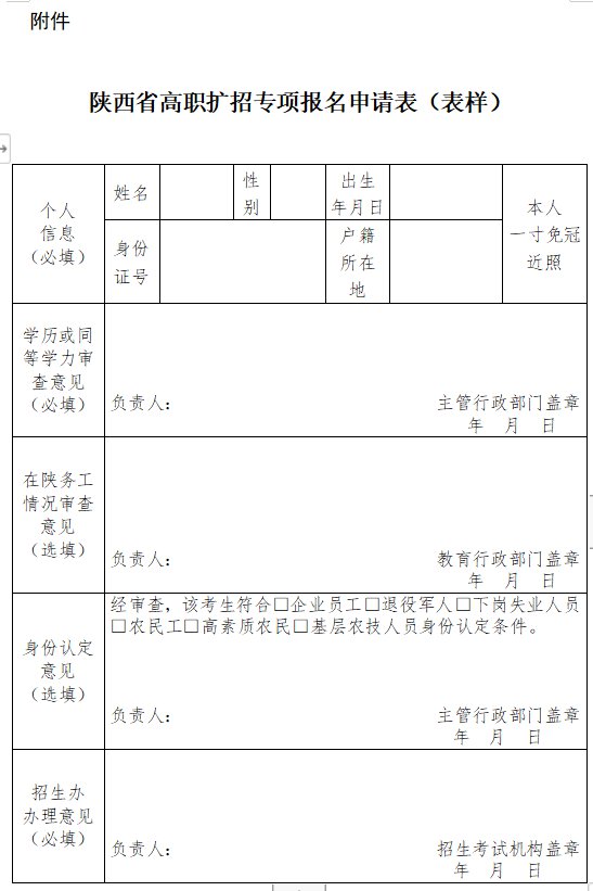 陕西高职扩招最新通知深度解析