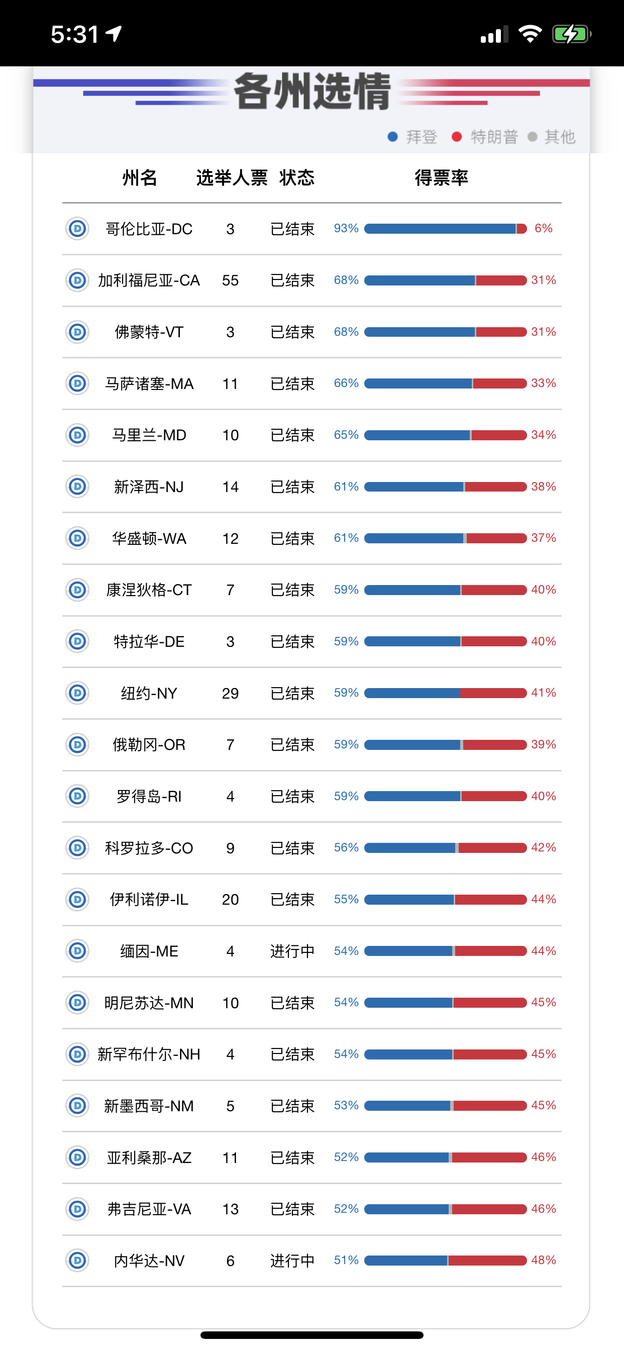 美国最新投票结果及其深远影响