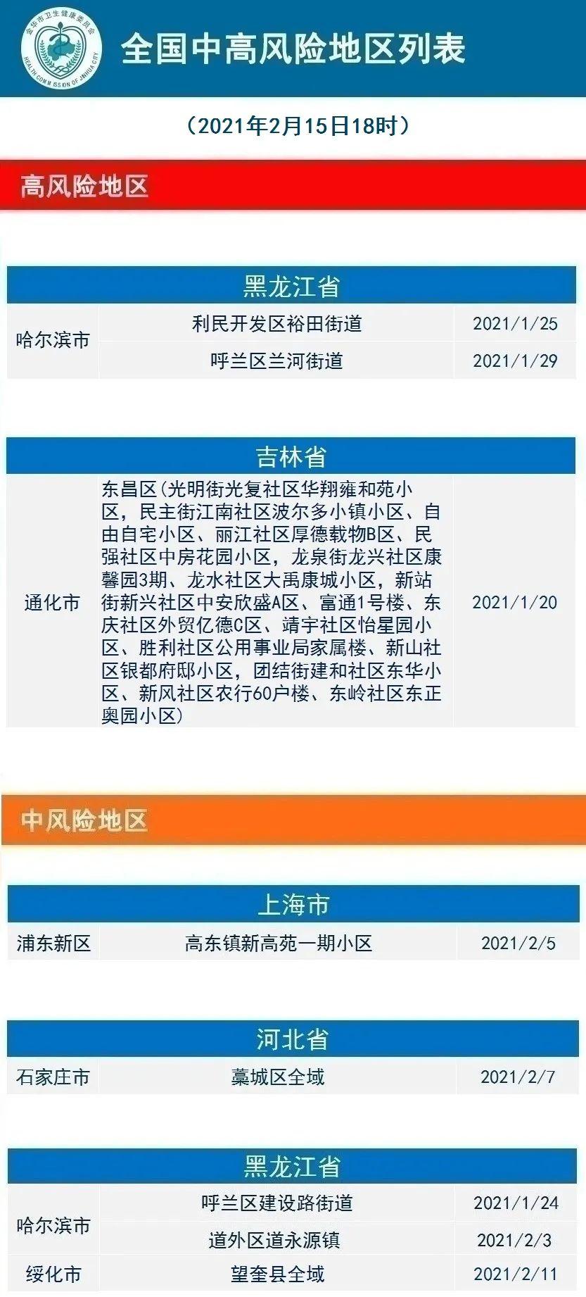 全球疫情风险级别更新及防控挑战最新动态概述