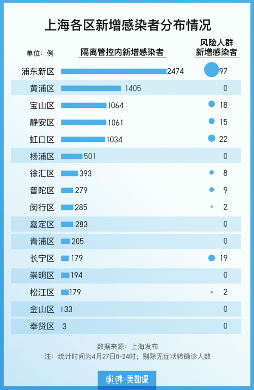 上海疫情最新动态，全民共抗，共克时艰