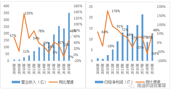 2024年12月20日 第84页