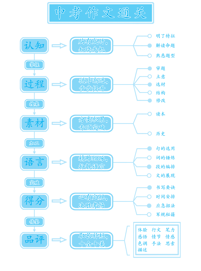 2024年12月20日 第76页