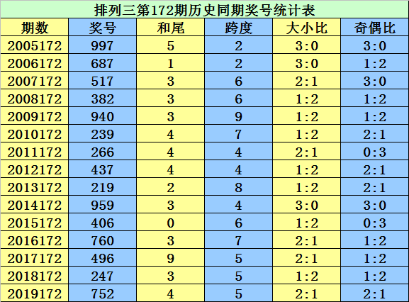 二四六香港资料期期准千附三险阻,迅速设计执行方案_精装款72.992