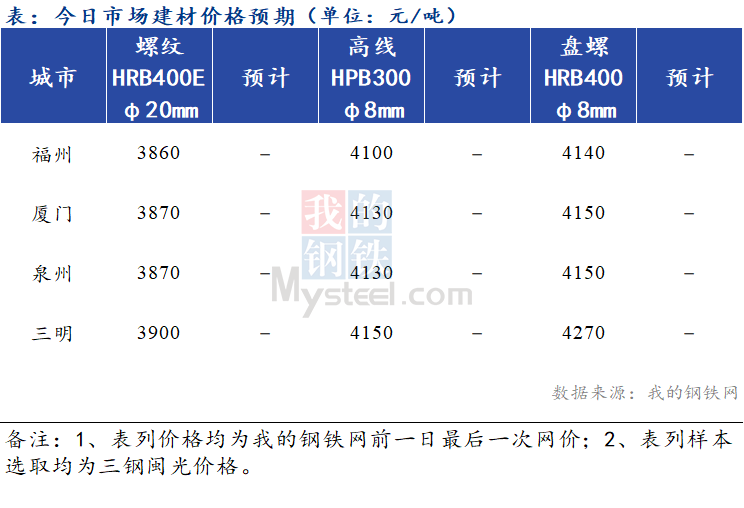 2024澳门天天开奖免费材料,多元化方案执行策略_suite97.678