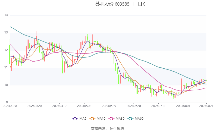 2024香港历史开奖记录,重要性分析方法_Elite28.649