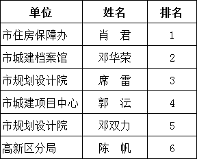 澳门三肖三码生肖资料,结构化计划评估_8K23.374