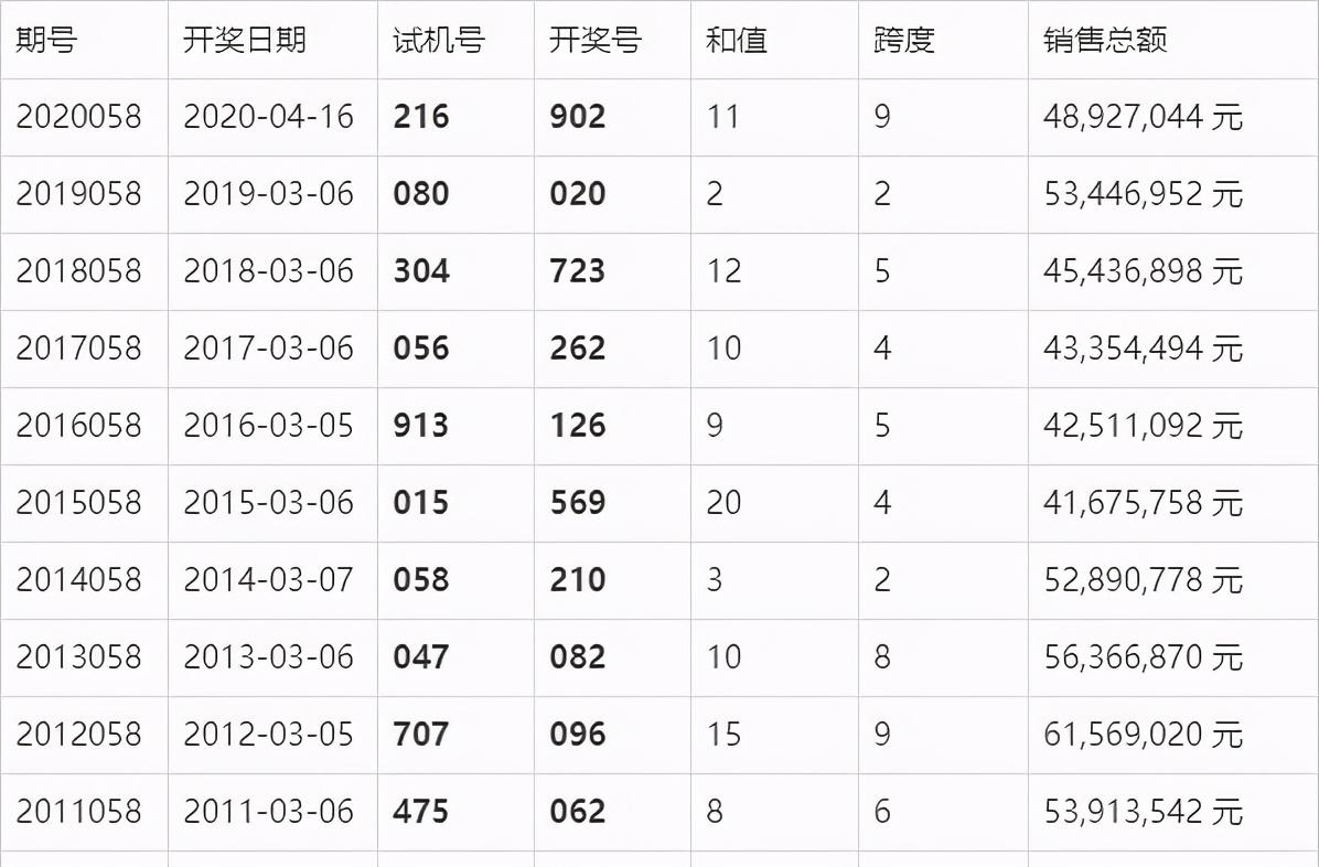 澳门六开奖结果今天开奖记录查询,全面理解计划_DP23.900