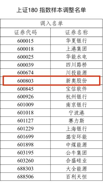 2024新奥历史开奖结果查询澳门六,系统评估说明_ios89.338