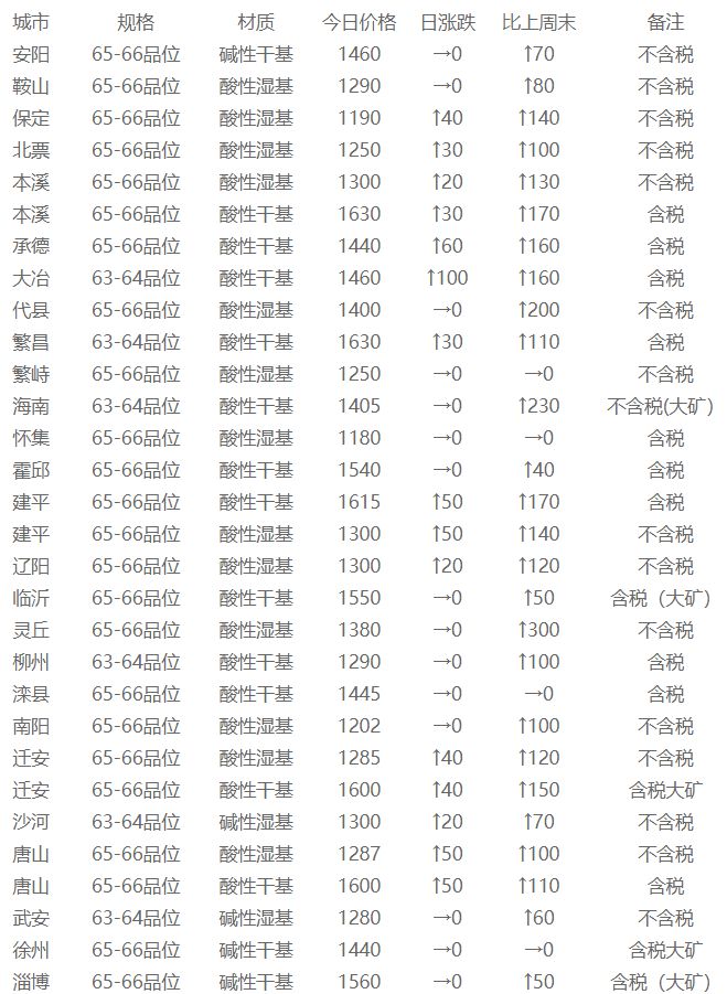 钒铁最新价格动态，市场走势分析与展望