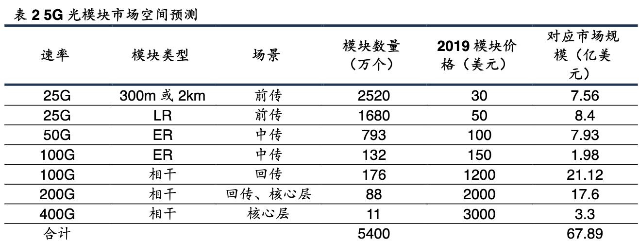 光迅科技引领行业前沿，开启发展新篇章，最新公告揭秘未来趋势