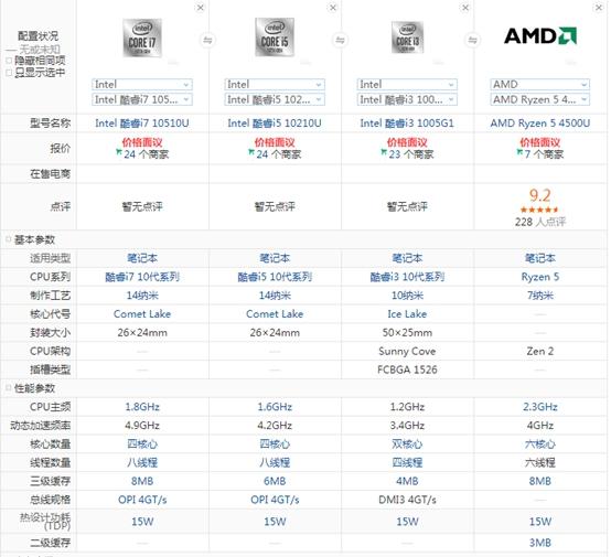 R5最新技术革新，展望未来的科技飞跃