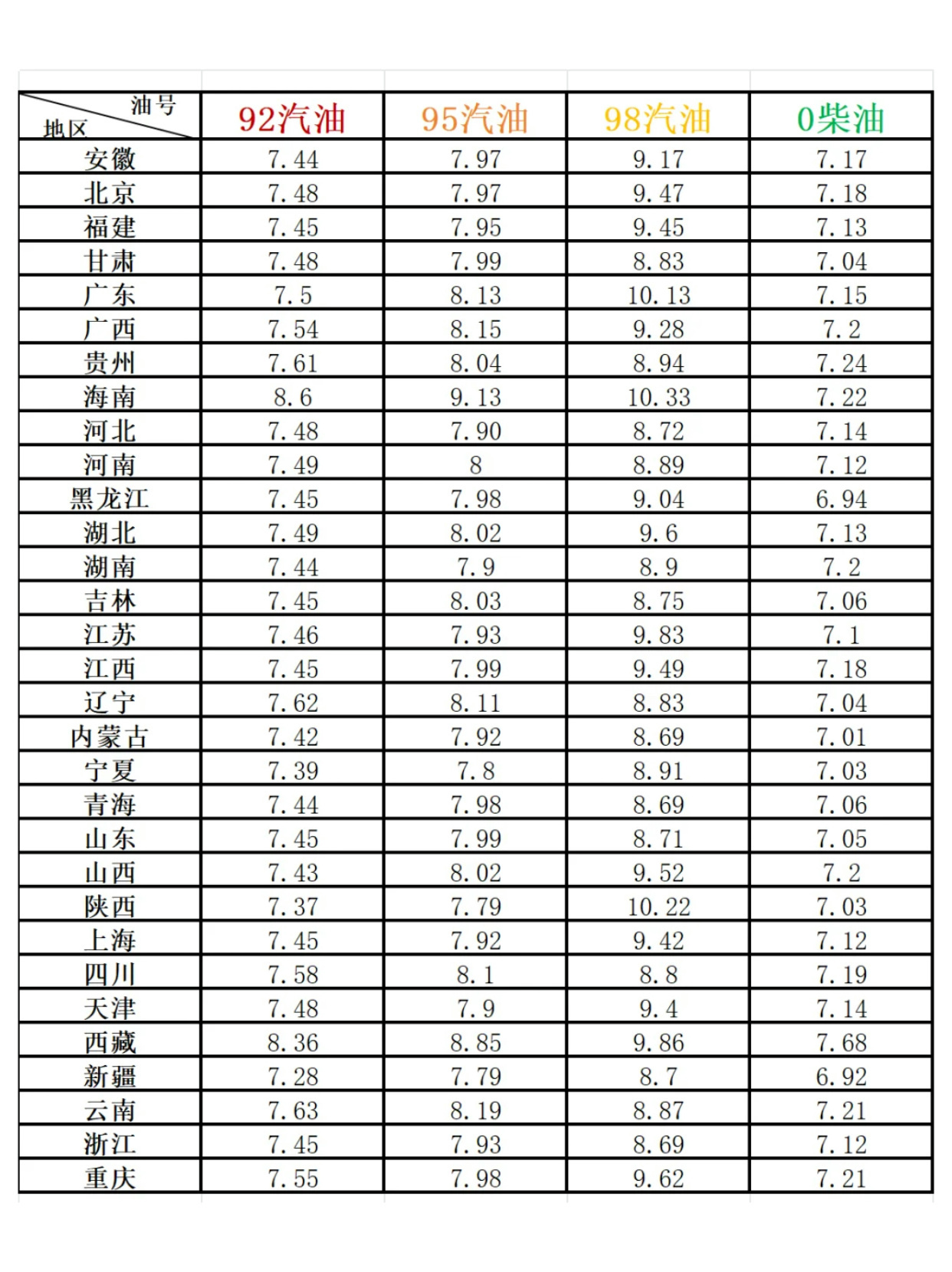 最新油价动态及其市场影响概览