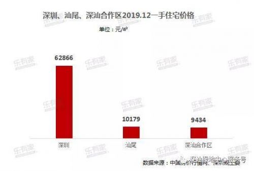 深汕最新房价动态及市场走势解析与购房策略探讨