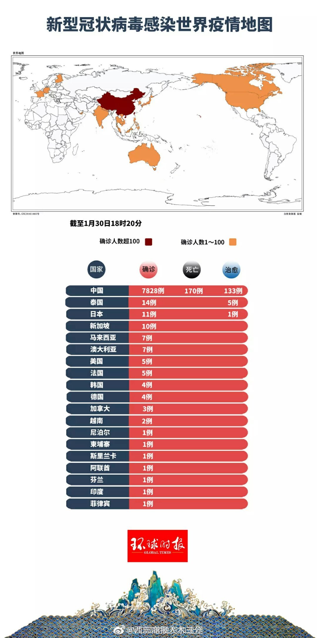 全球共同应对最新世界疫情挑战