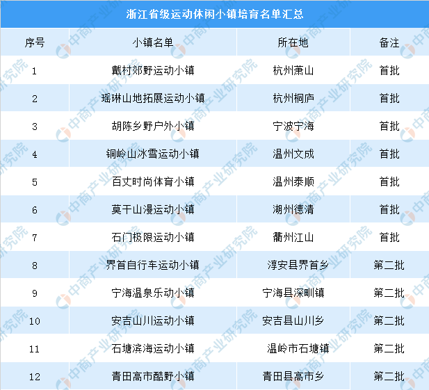 2024年12月 第564页