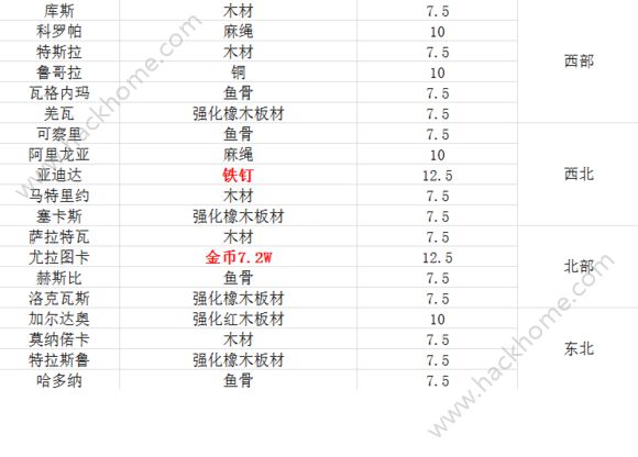 2024年天天彩免费资料,收益说明解析_Essential78.342