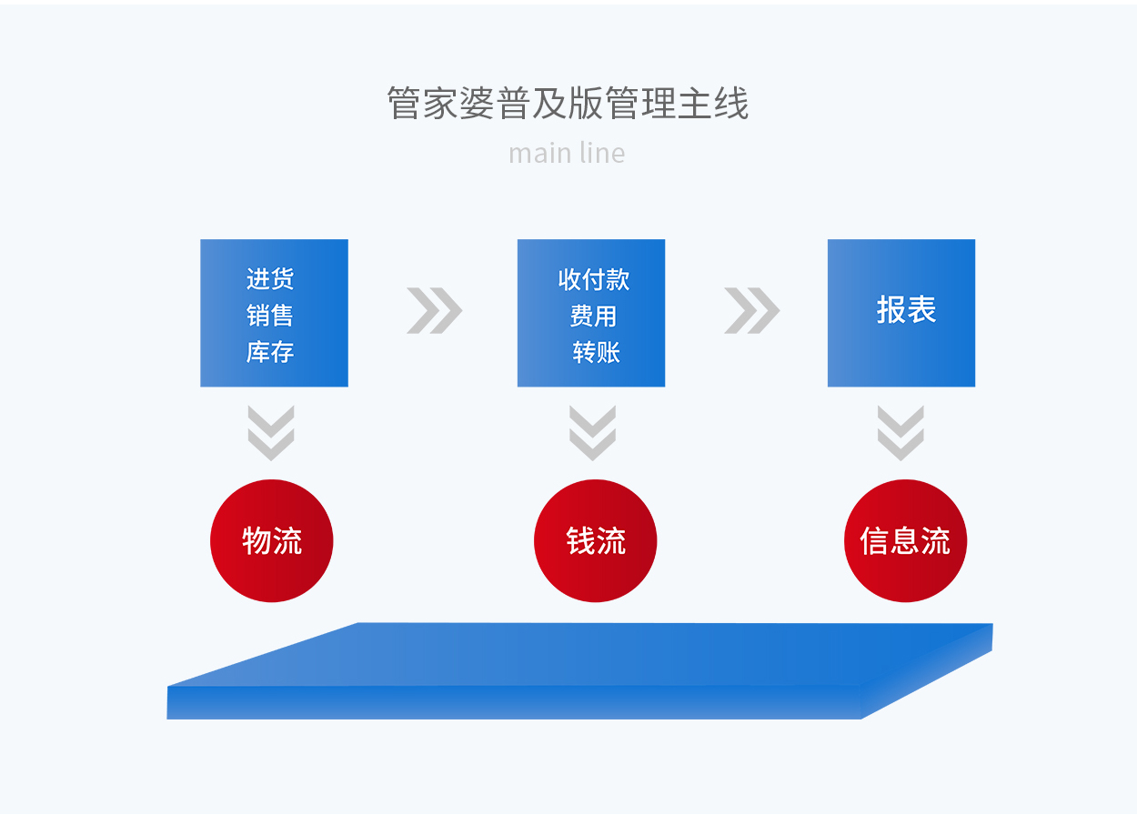 7777888888精准管家婆,动态调整策略执行_5DM26.852