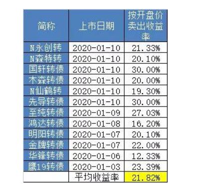 2004澳门天天开好彩大全,未来解答解释定义_iShop47.169