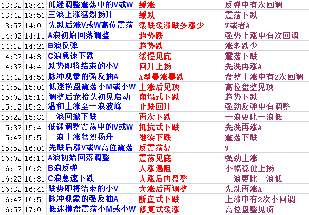 2024新澳精准正版资料,预测分析解释定义_特供版74.223