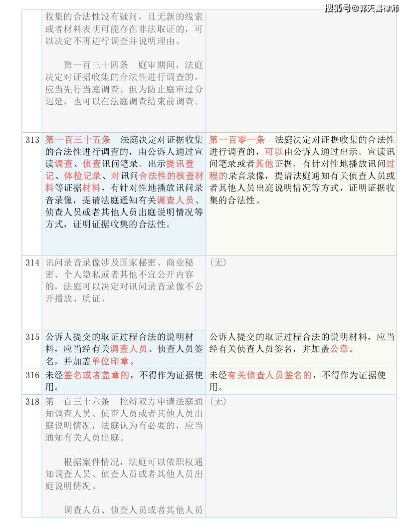 新澳天天开奖资料大全最新5,涵盖了广泛的解释落实方法_V254.592