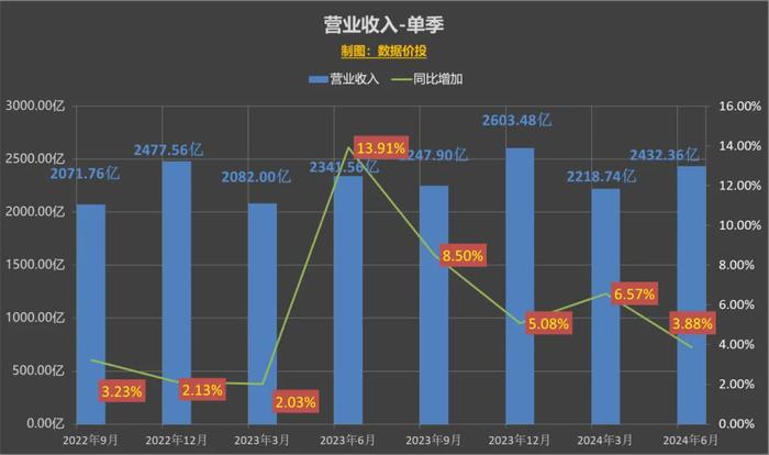 新澳门资料免费长期公开，2024,数据分析解释定义_X版55.128