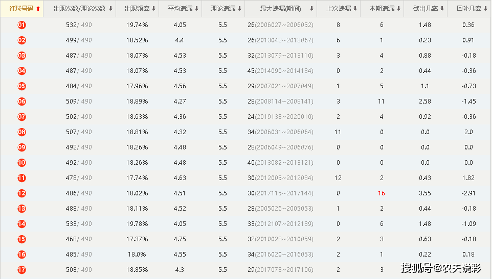 澳门六开奖号码2024年开奖记录,正确解答定义_粉丝款42.96