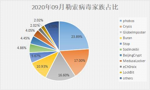 全球新冠疫情最新数据，病毒现状与趋势分析报告