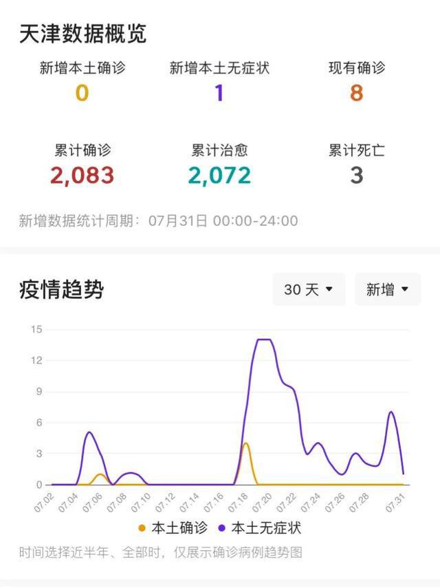 天津今日疫情最新信息更新